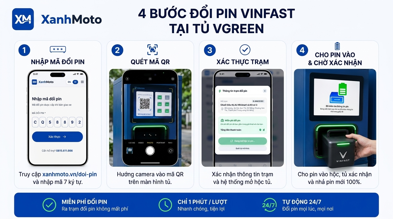 4 bước đổi pin Vinfast tại website XanhMoto để mở hộc tủ VinFast VGreen trên website XanhMoto.vn